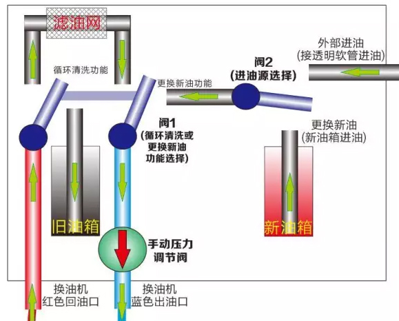 成都自動(dòng)變速箱置換