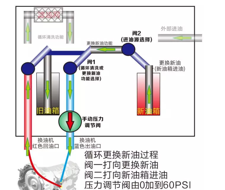 德陽(yáng)自動(dòng)變速箱公司