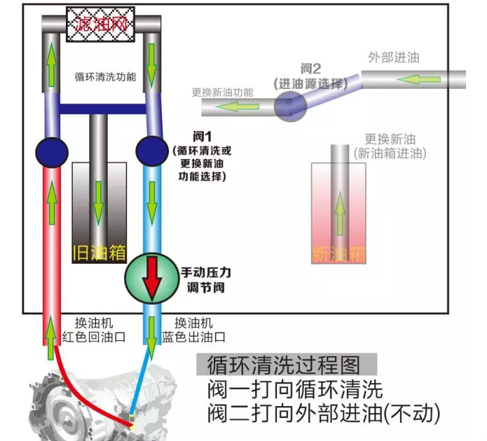 成都變速箱維修