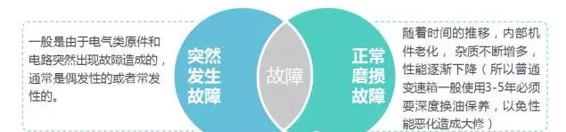 成都變速箱維修