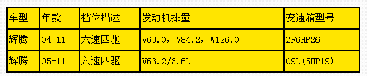 成都自動(dòng)變速箱維修